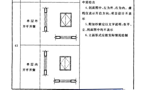 窗户怎麼畫